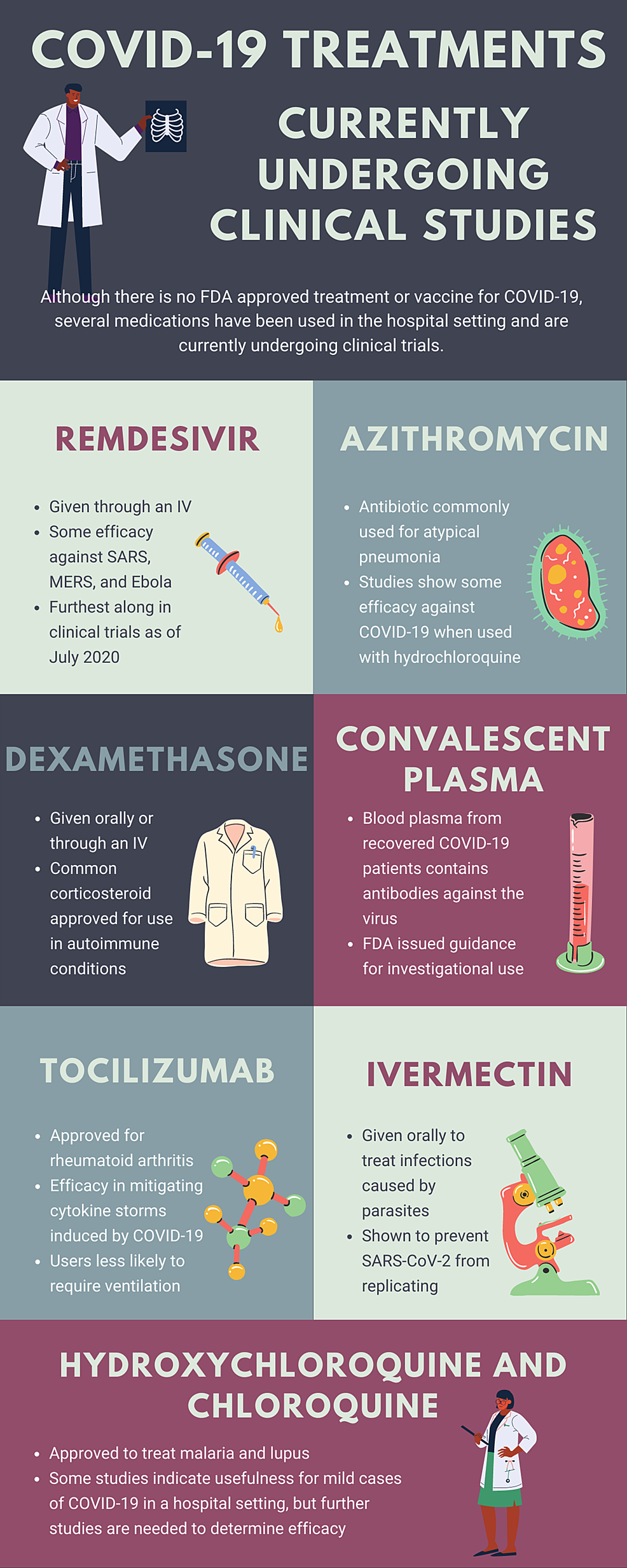 Infographic-summarizing-potential-treatment-options-for-COVID-19-as-of-July-2020.-