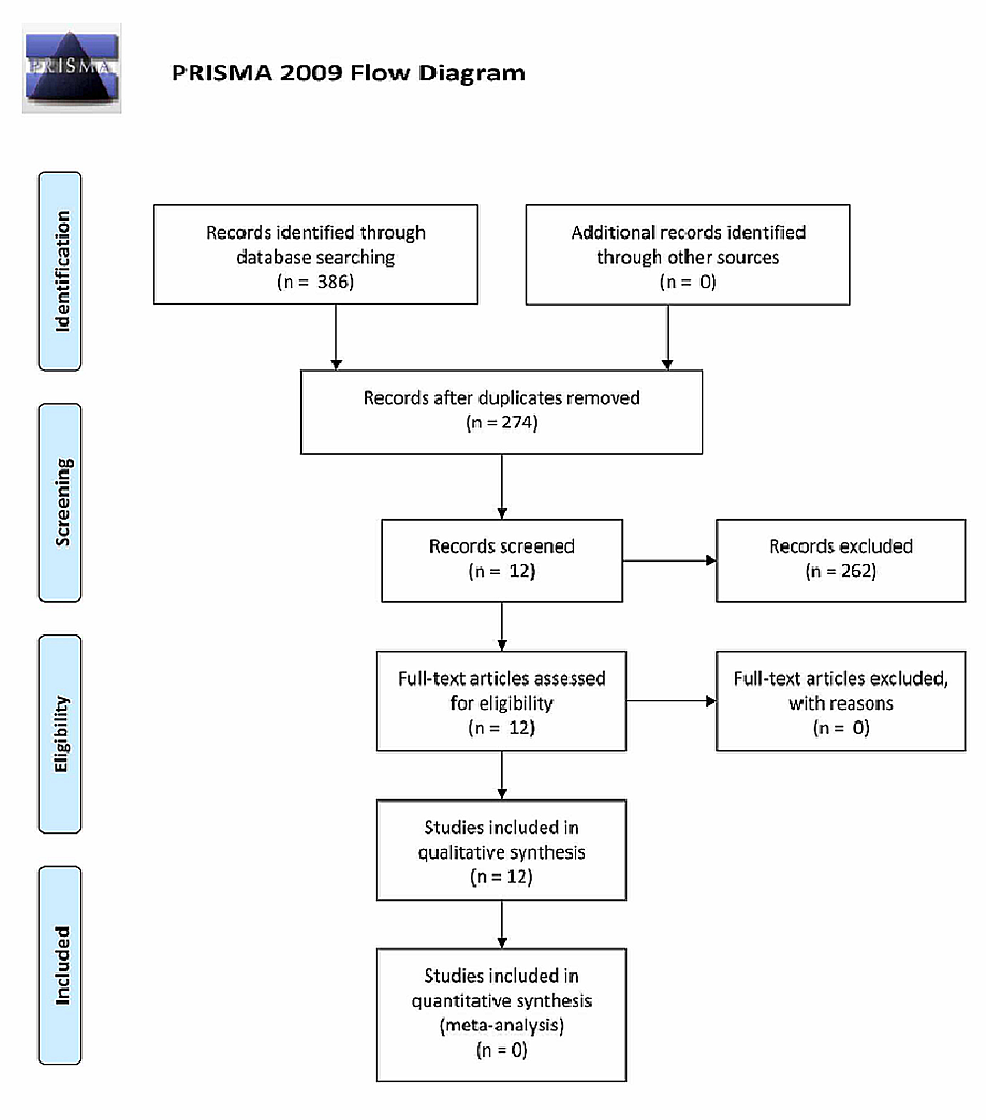 Cureus | Evaluating the Evidence: Is Neurolysis or Neurectomy a Better  Treatment for Occipital Neuralgia? | Metrics