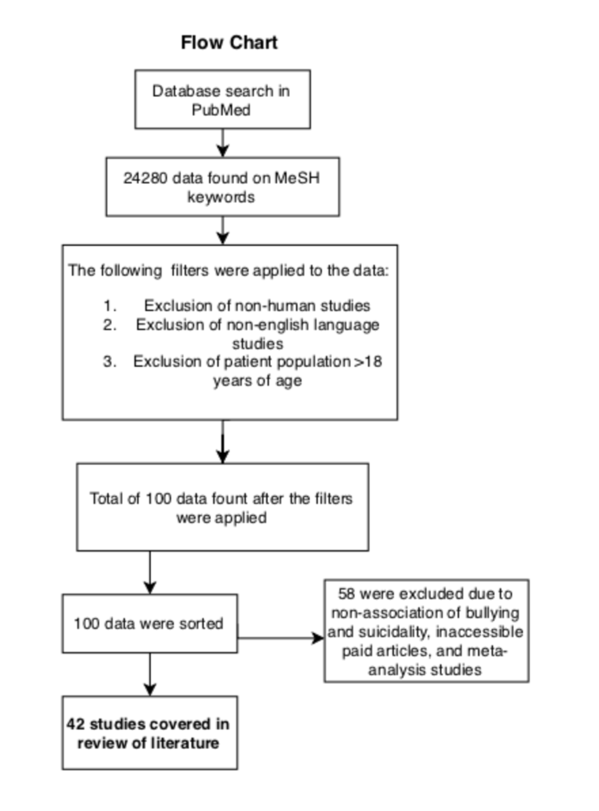 The Association Of Bullying And Suicidality: Does It Affect The ...