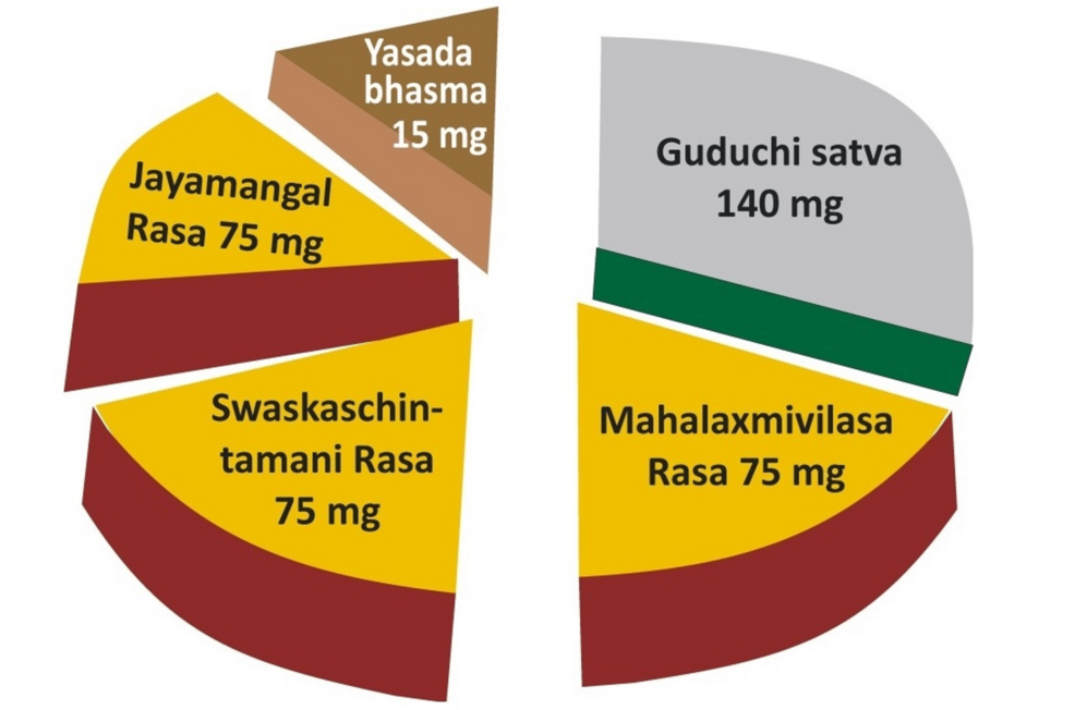 nebulized glutathione reddit Harnessing the Biological Responses Induced by Nanomaterials for Enhanced Cancer Therapy - Wang - 2025 - Aggregate glutathione iv reddit Xymogen S-Acetyl