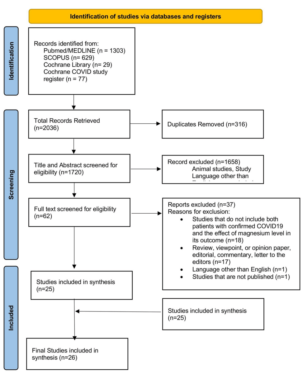 Flow-diagram-illustrating-the-study-selection-process Flow-diagram-illustrating-the-study-selection-process