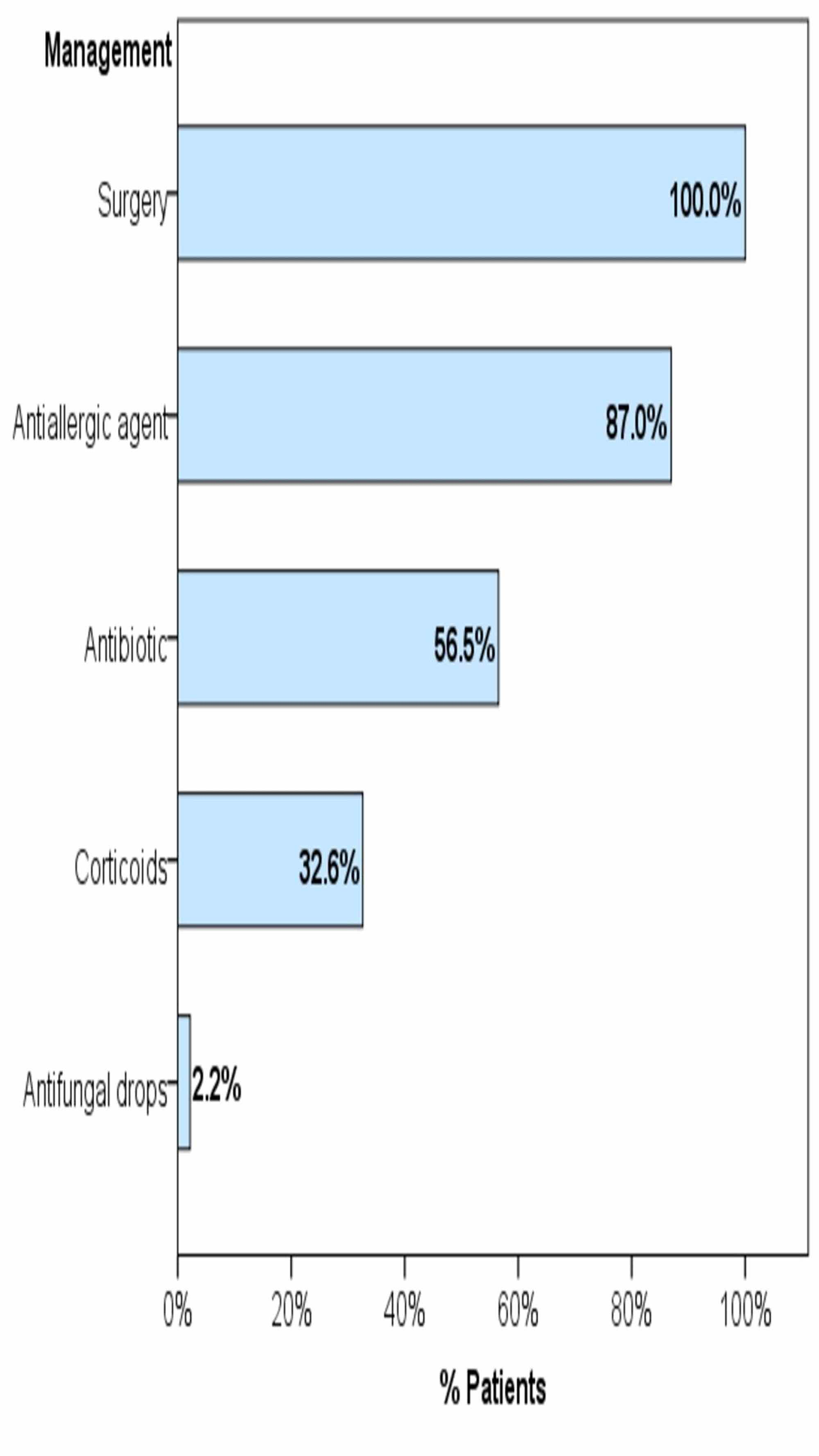 Cureus Clinical Radiological And Histopathological Patterns Of Allergic Fungal Sinusitis A Single Center Retrospective Study