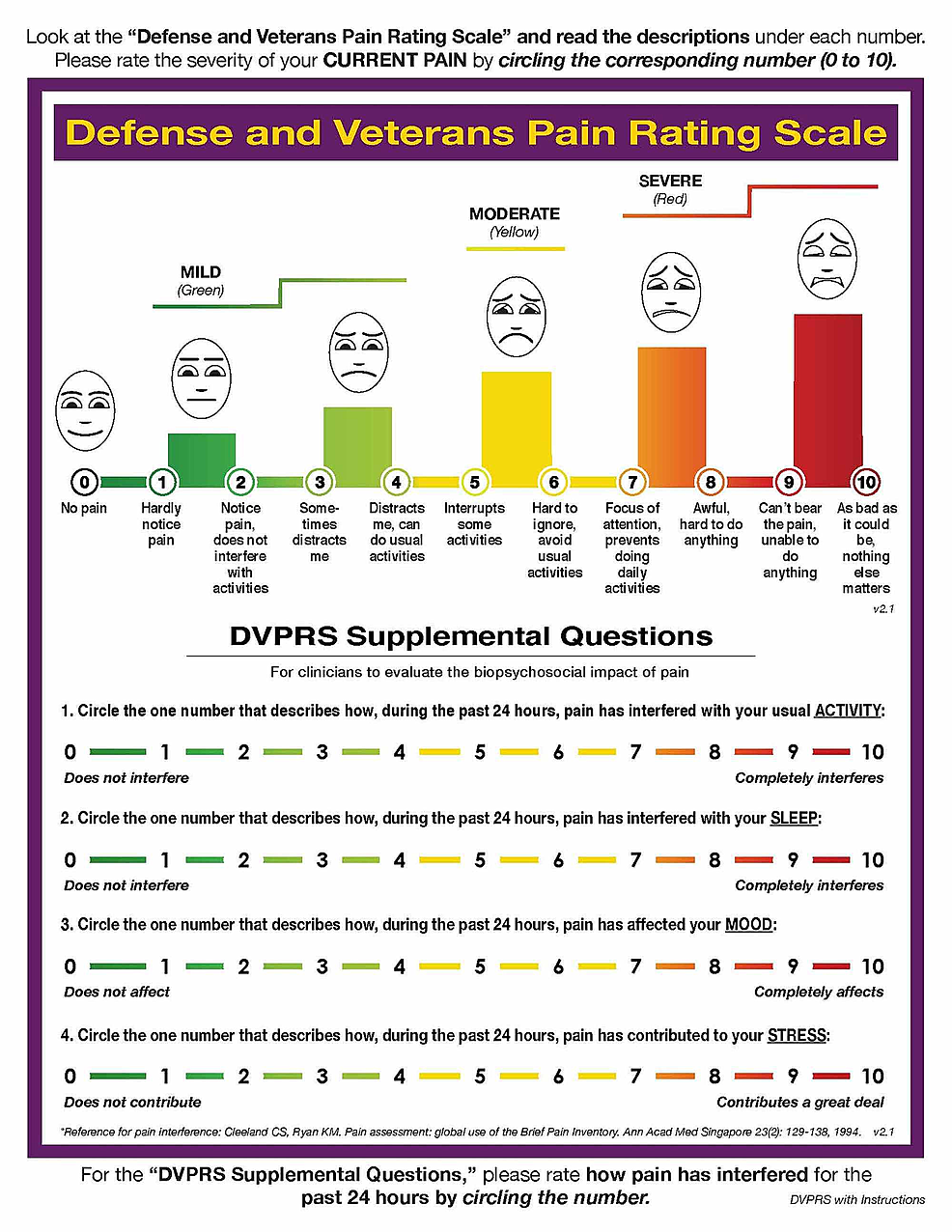 Cureus, Phase 2 Assessment of a New Functional Pain Scale by Comparing It  to Traditional Pain Scales