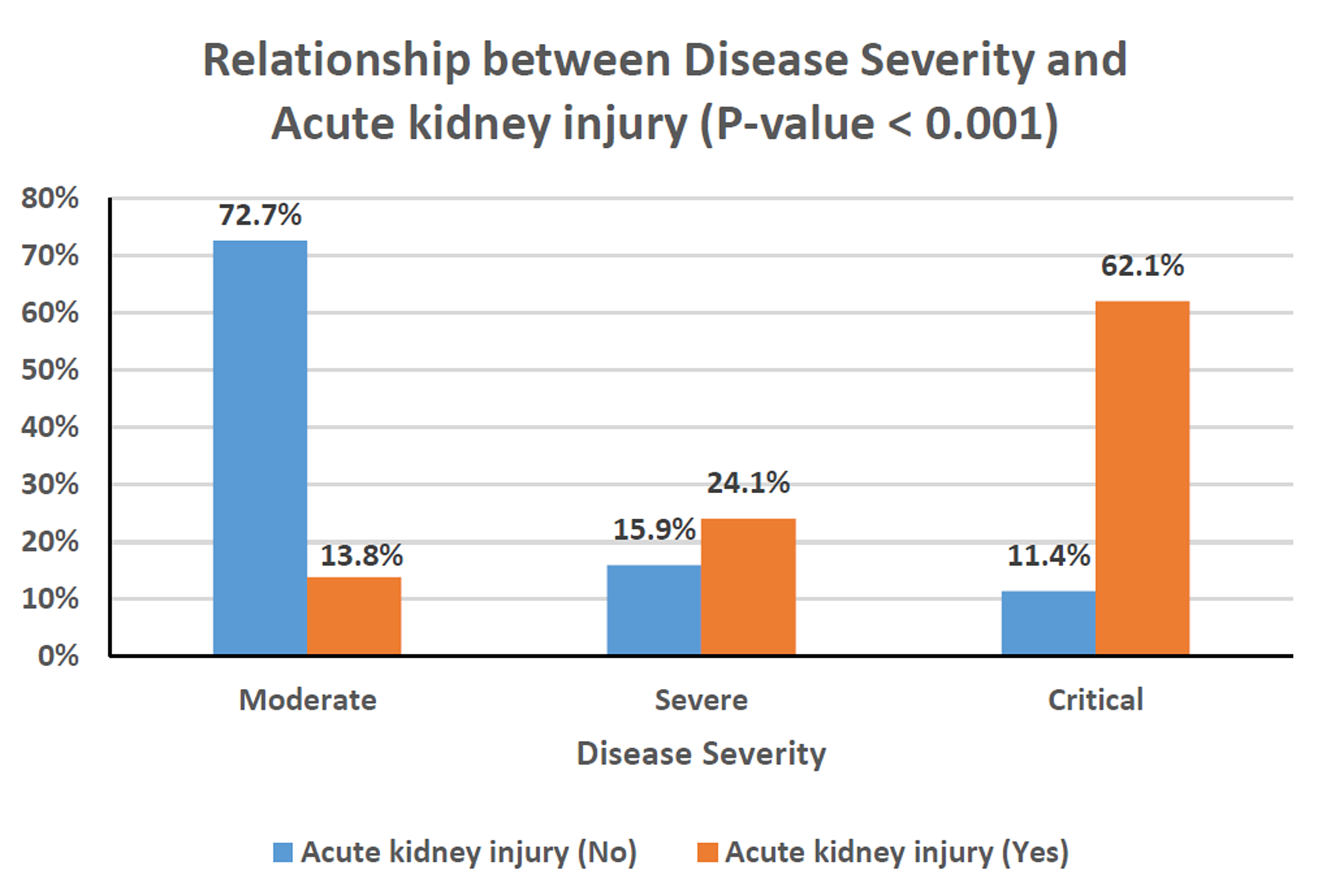 Cureus | Acute Kidney Injury in COVID-19 Pneumonia: A Single-Center  Experience in Bahrain