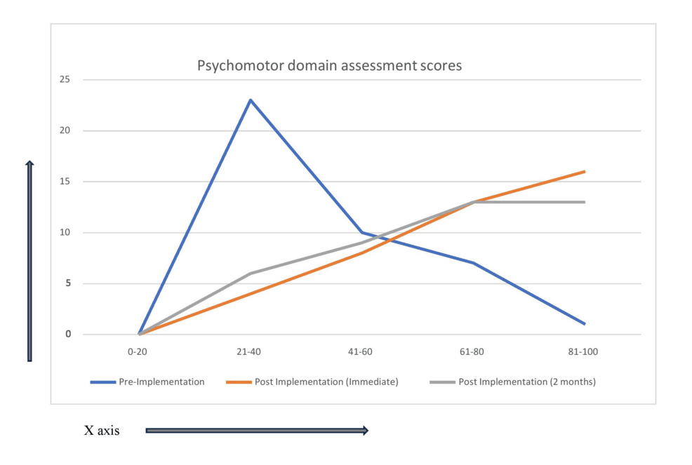 Assessing the Effectiveness of a Structured Teaching-Learning Module in Improving Knowledge and Skills in Writing Injury Reports Among the Undergraduate Medical Students of a Tertiary Care Center in India - Cureus