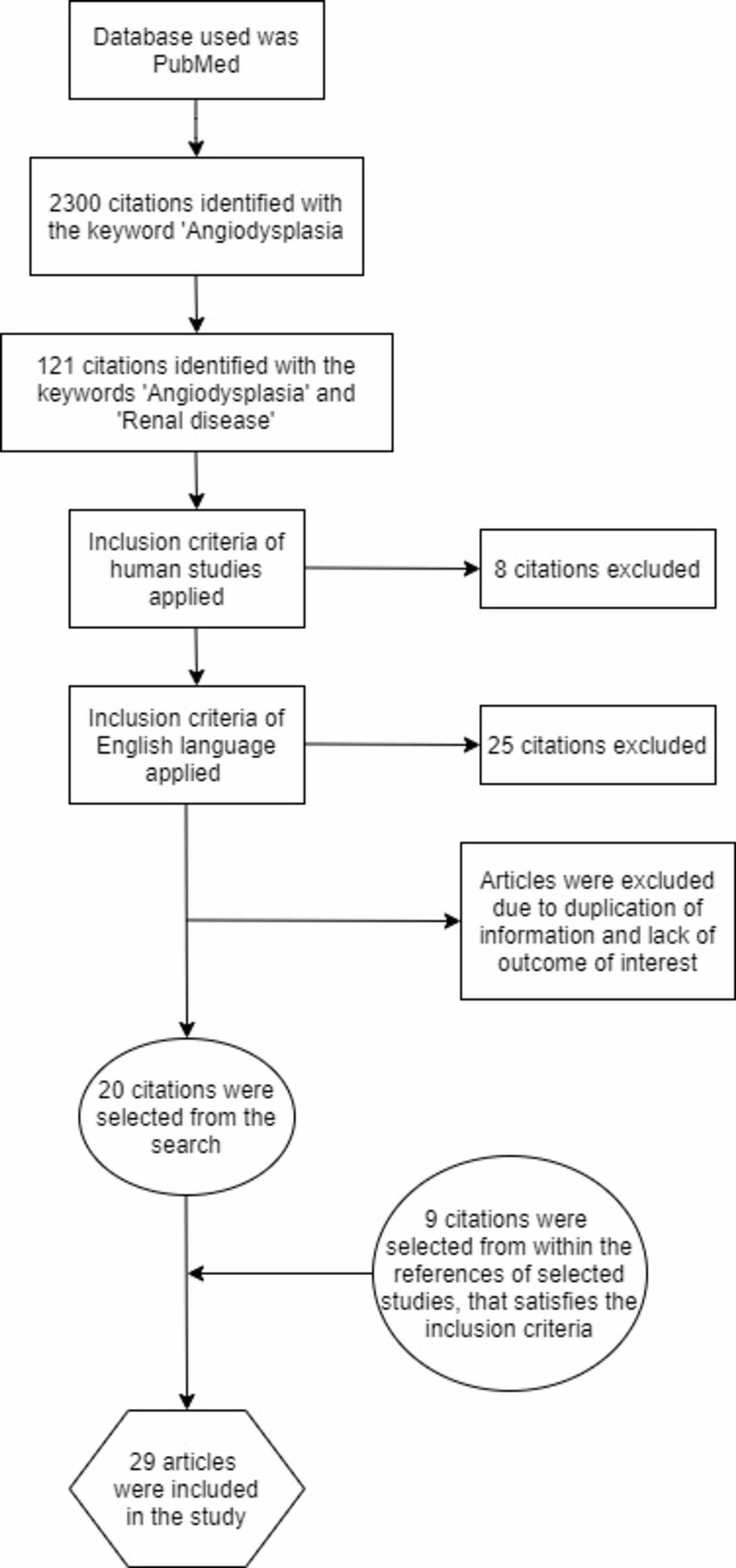 Cureus Angiodysplasia In Renal Disease Patients Analysis Of Risk Factors And Approach To Manage Such Patients