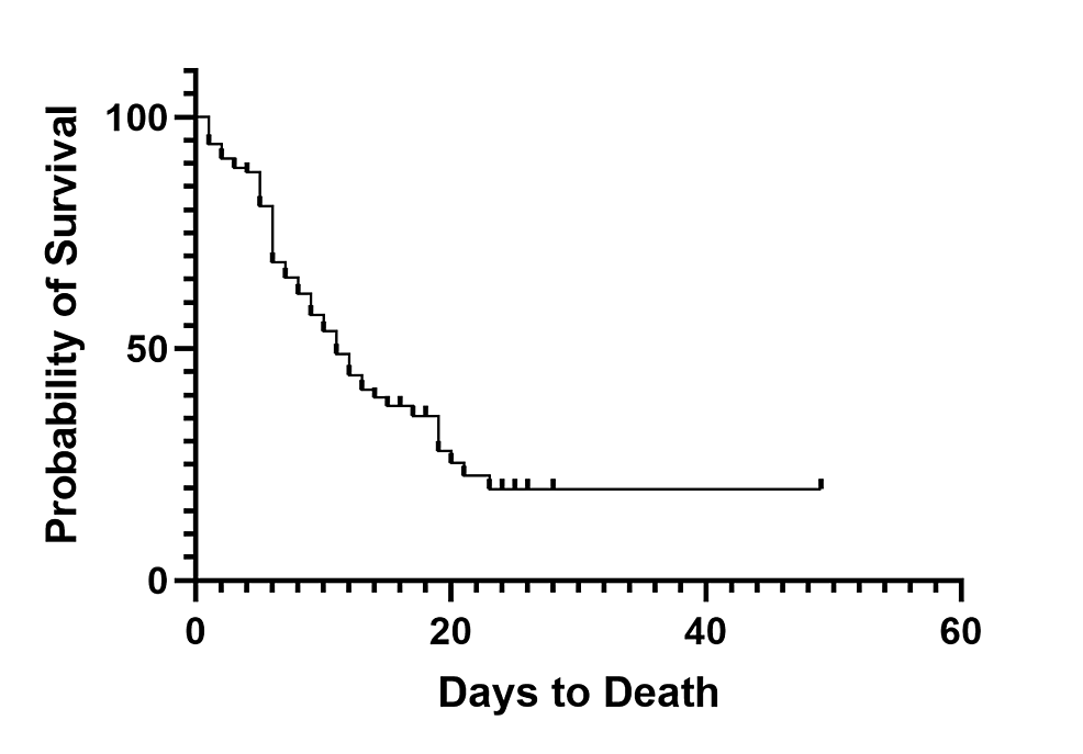 Overall-Survival-of-Critically-Ill-Patients