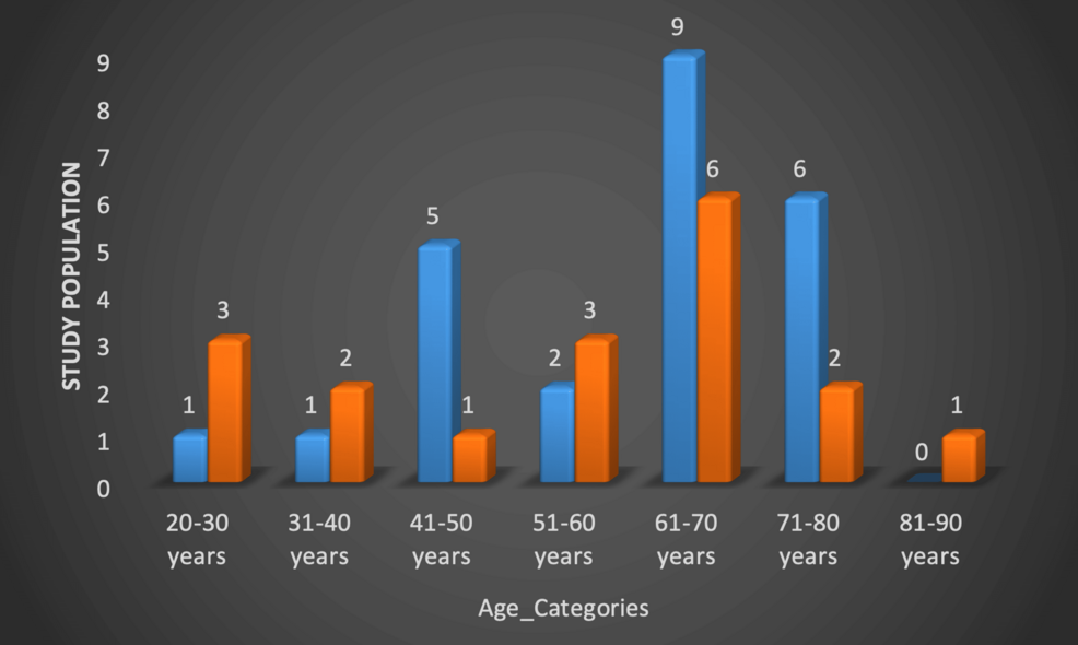 Gallbladder Diseases and Risk Factors: A Tertiary Care Hospital Study in Mardan, Pakistan