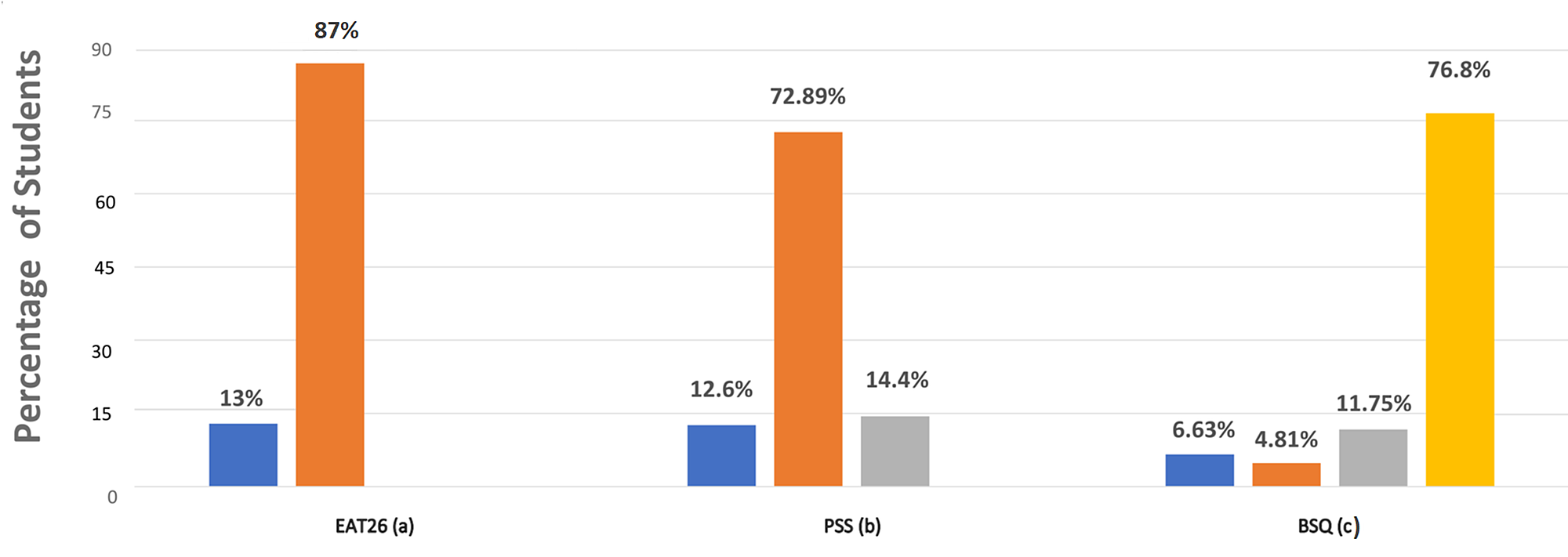 cureus-prevalence-of-eating-disorders-and-its-associated-risk-factors