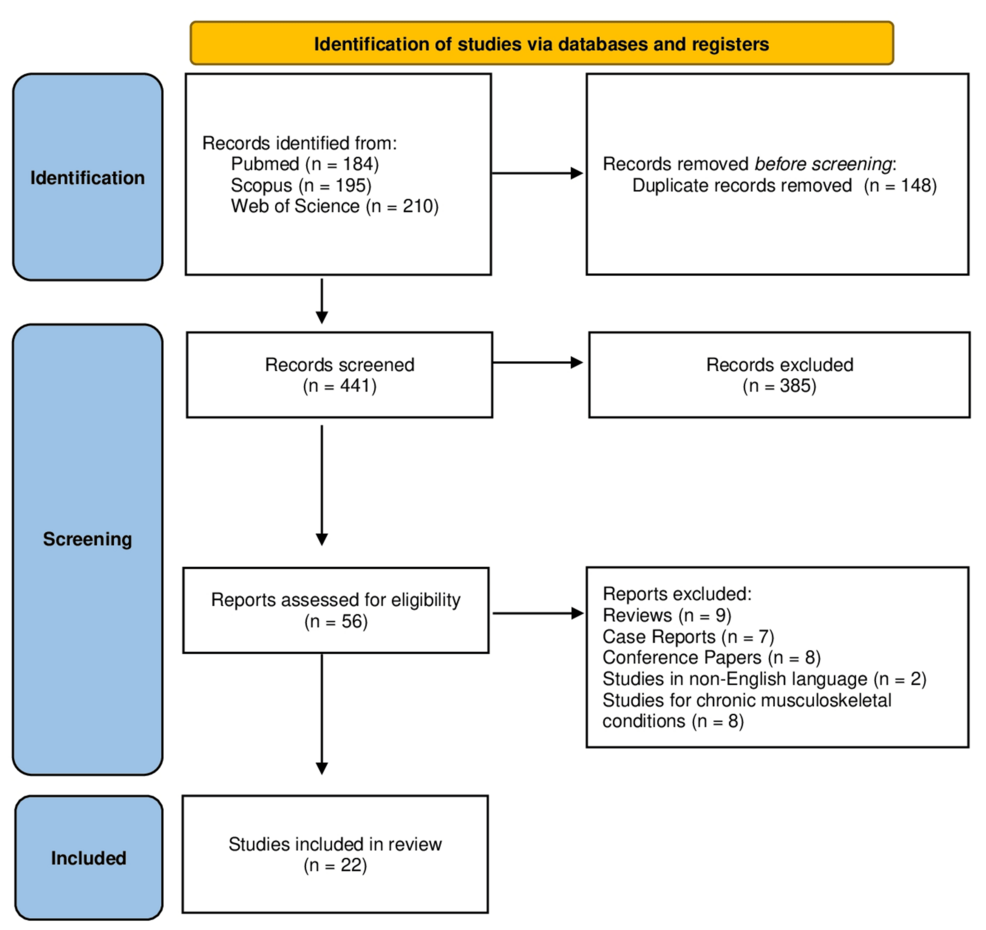 Occupational Injuries in Greece: A Systematic Review of the Literature