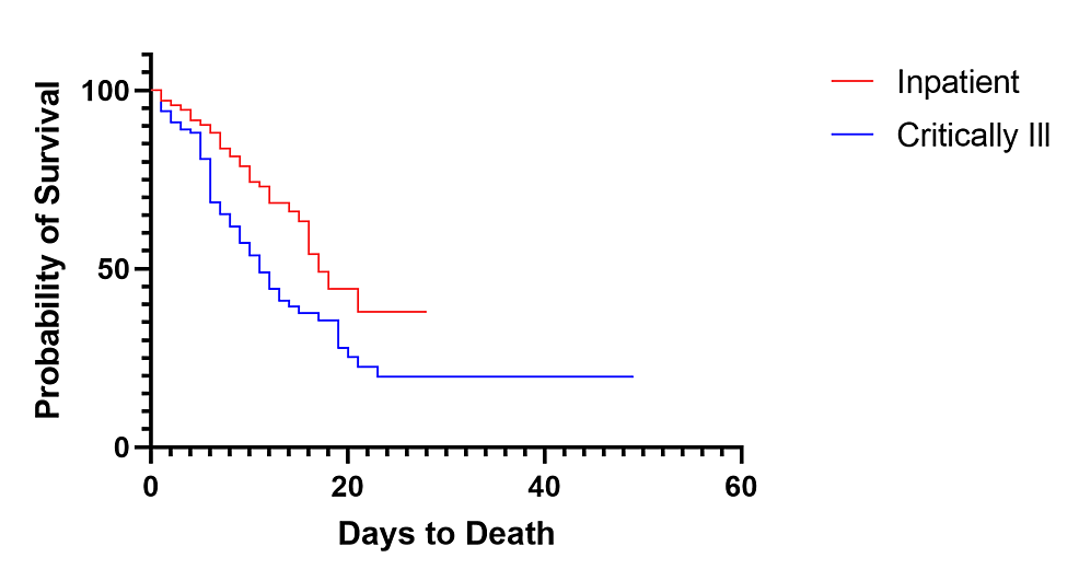 Overall-Survival-of-Inpatient-COVID-19-Patients-Versus-Critically-Ill-COVID-19-Patients