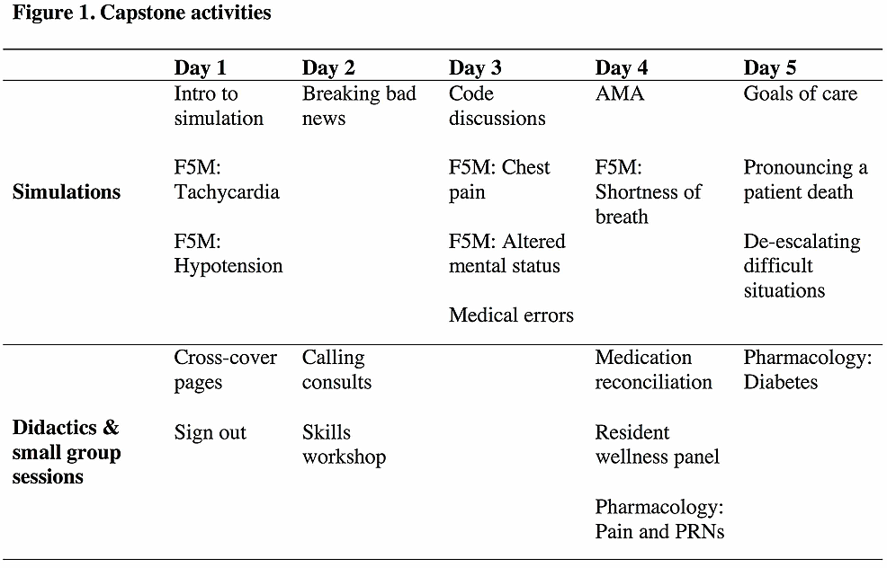 Capstone-curricular-content