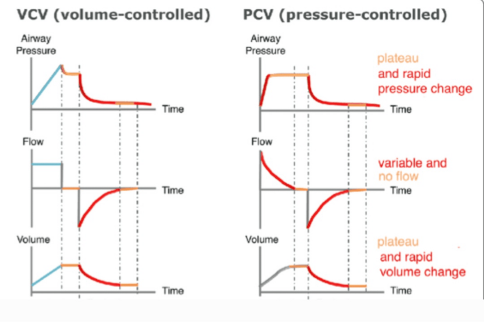 Volume-controlled-ventilation-vs.-pressure-controlled-ventilation