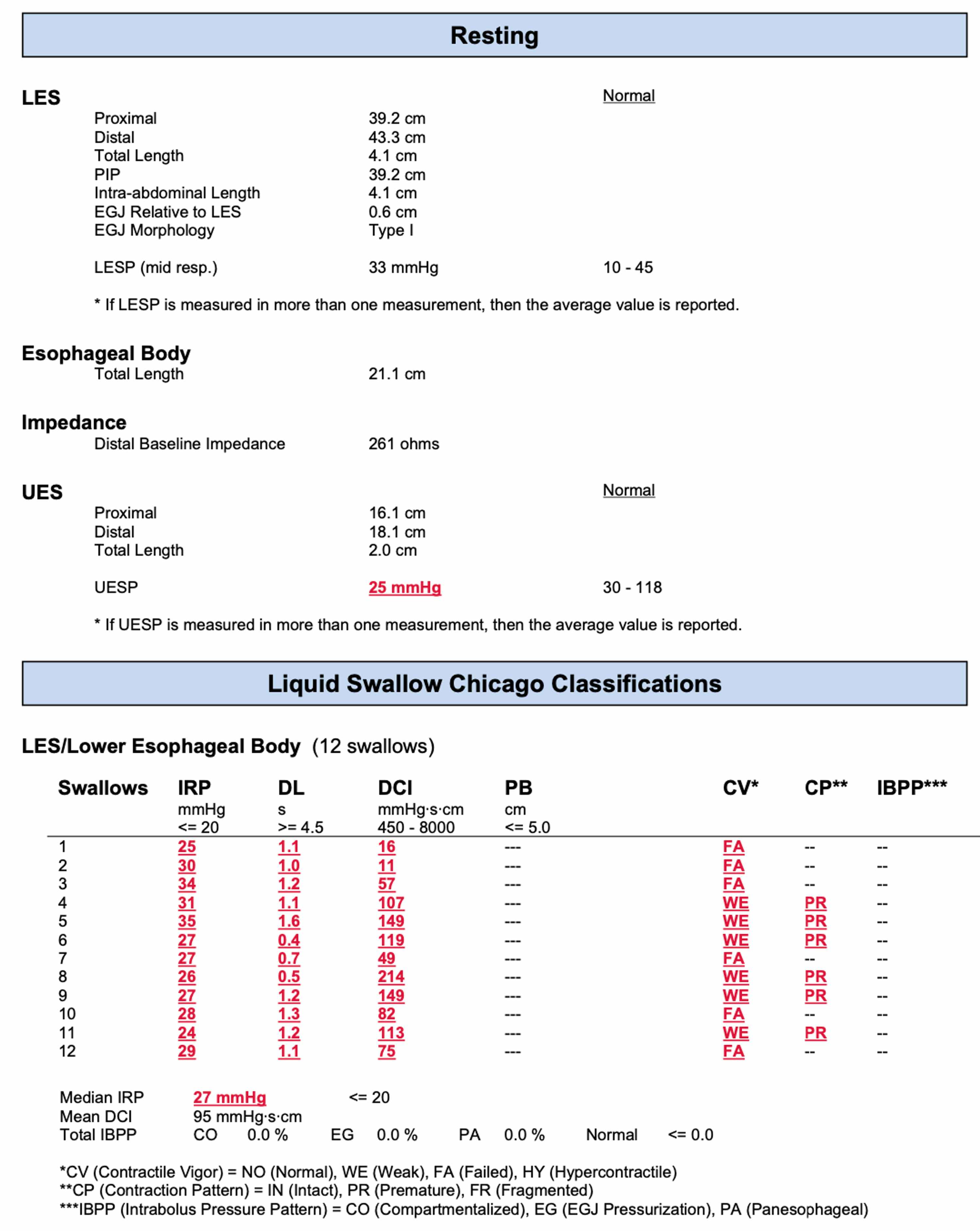 Cureus Roth NetAssisted EndoscopicGuided Manometry Catheter Placement