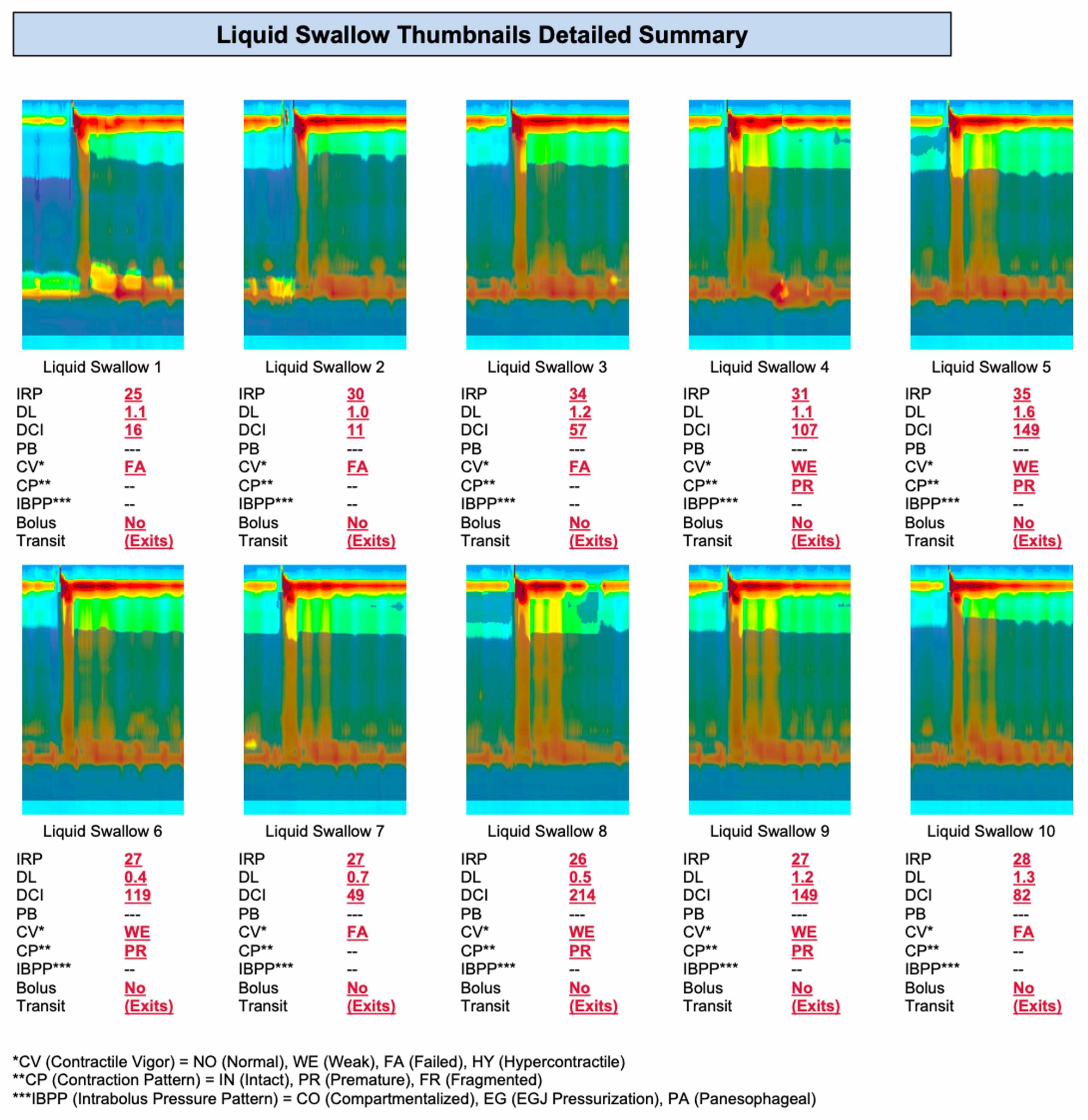 Cureus Roth NetAssisted EndoscopicGuided Manometry Catheter Placement