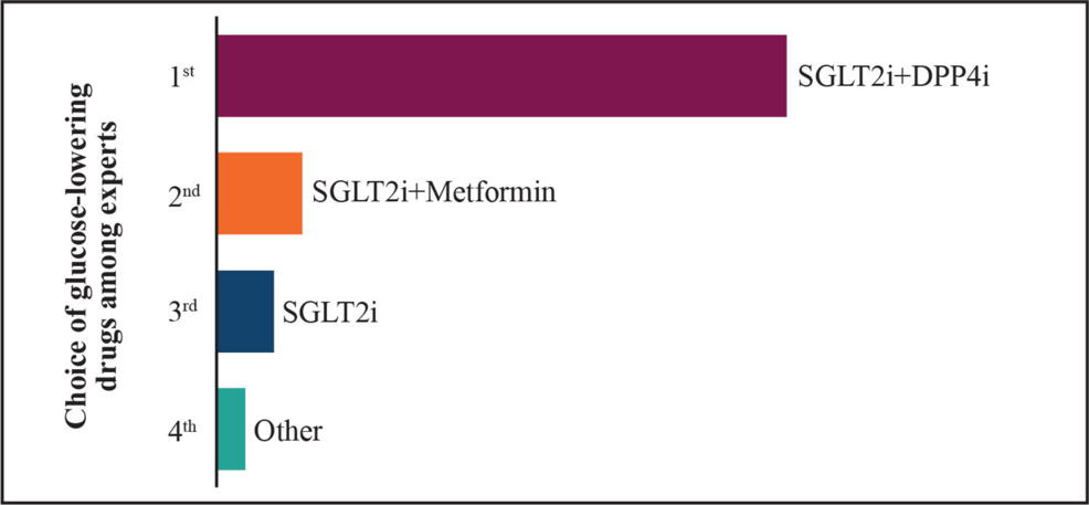 glp 1 agonist brands Key Lessons for Ethical and Affordable Access to GLP-1 Drugs