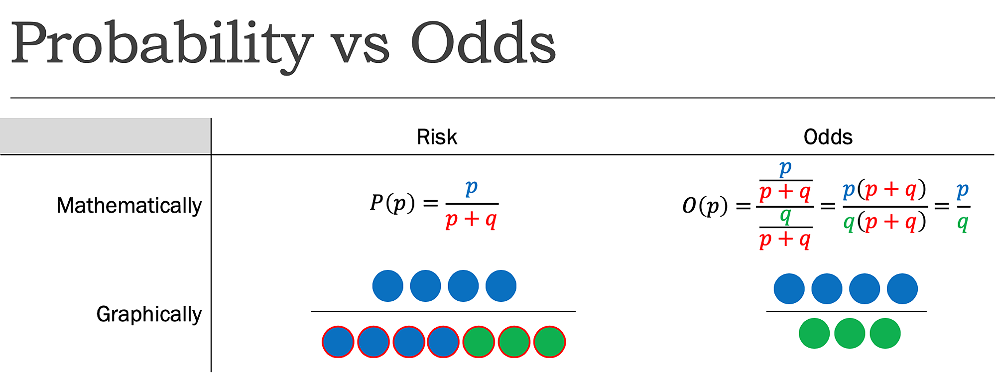 How To Calculate Odds Ratio And Relative Risk