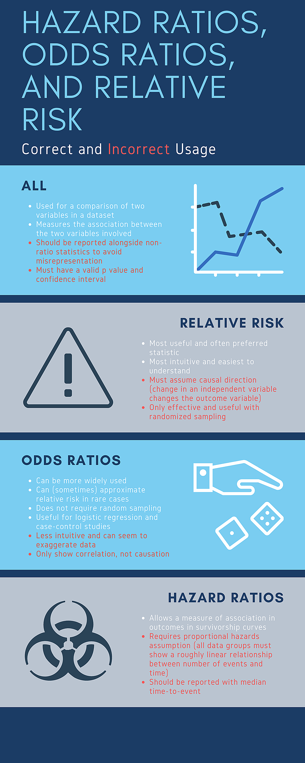 Correct-and-incorrect-usage-of-Hazard-Ratios-(HR),-Odds-Ratios-(OR)-and-Relative-Risk-(RR)