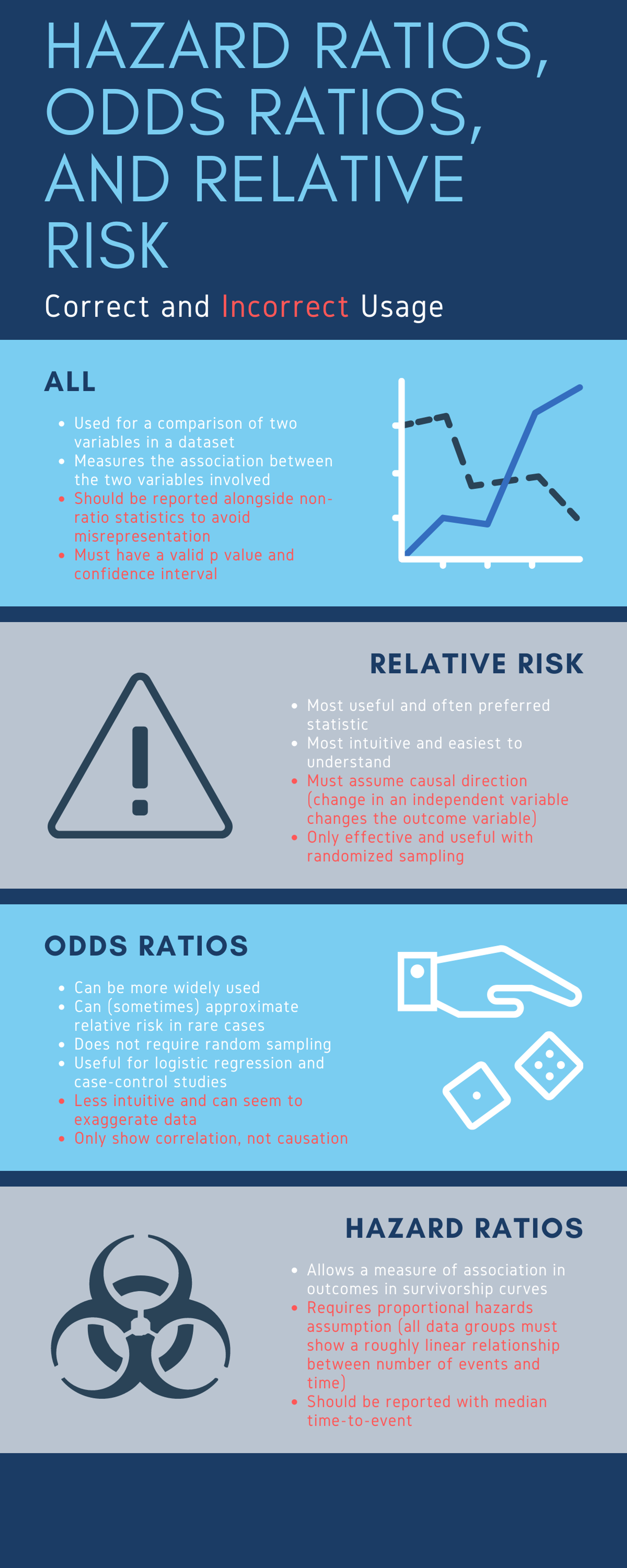 Cureus What S The Risk Differentiating Risk Ratios Odds Ratios And Hazard Ratios