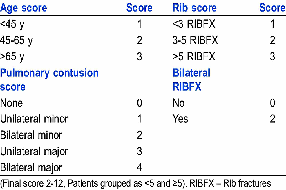 Trauma scoring systems  PPT