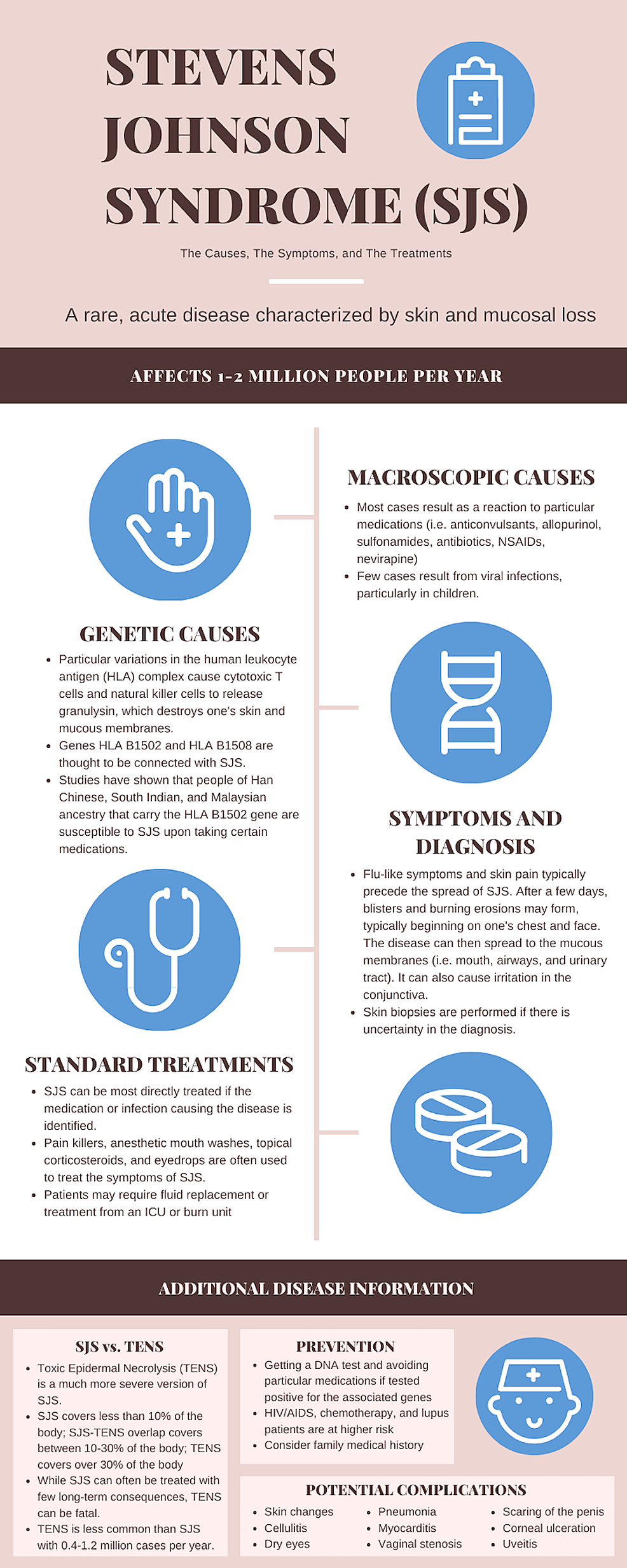 Stevens Johnson Syndrome Sjs Causes Symptoms Treatment