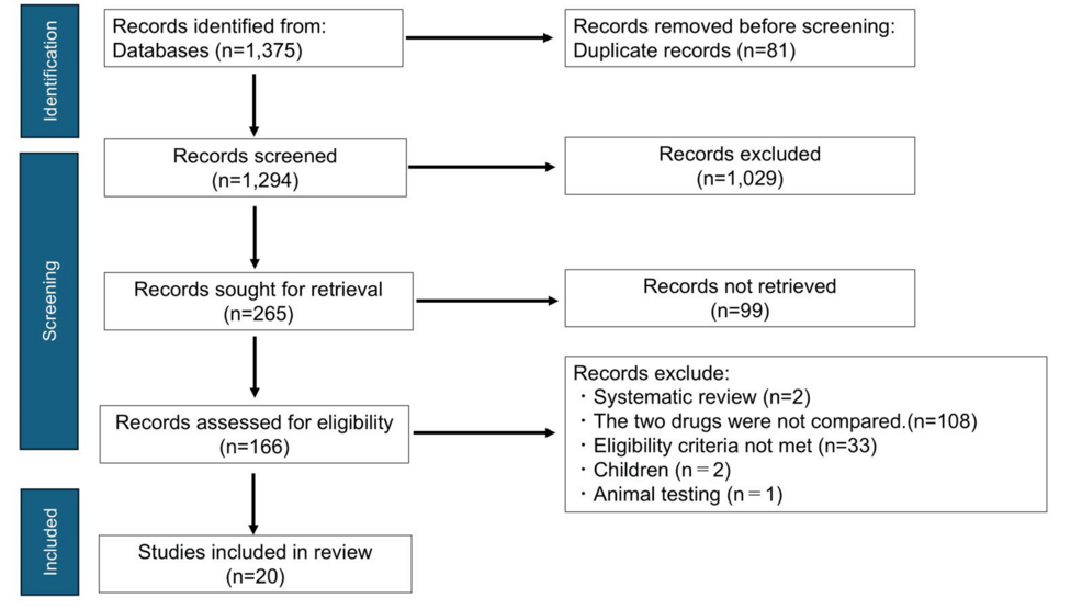 Identification-of-studies-via-databases-with-PRISMA-flow-diagram