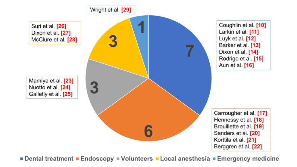 Fields-of-articles-that-met-the-eligibility-criteria