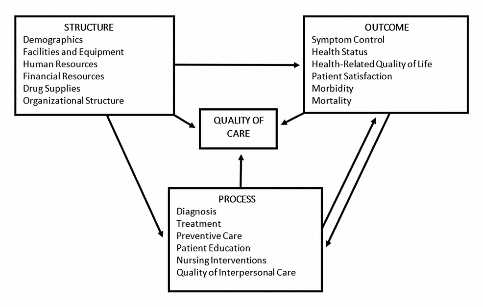 Cureus | Assessment of Patient Satisfaction in a Military and Public ...