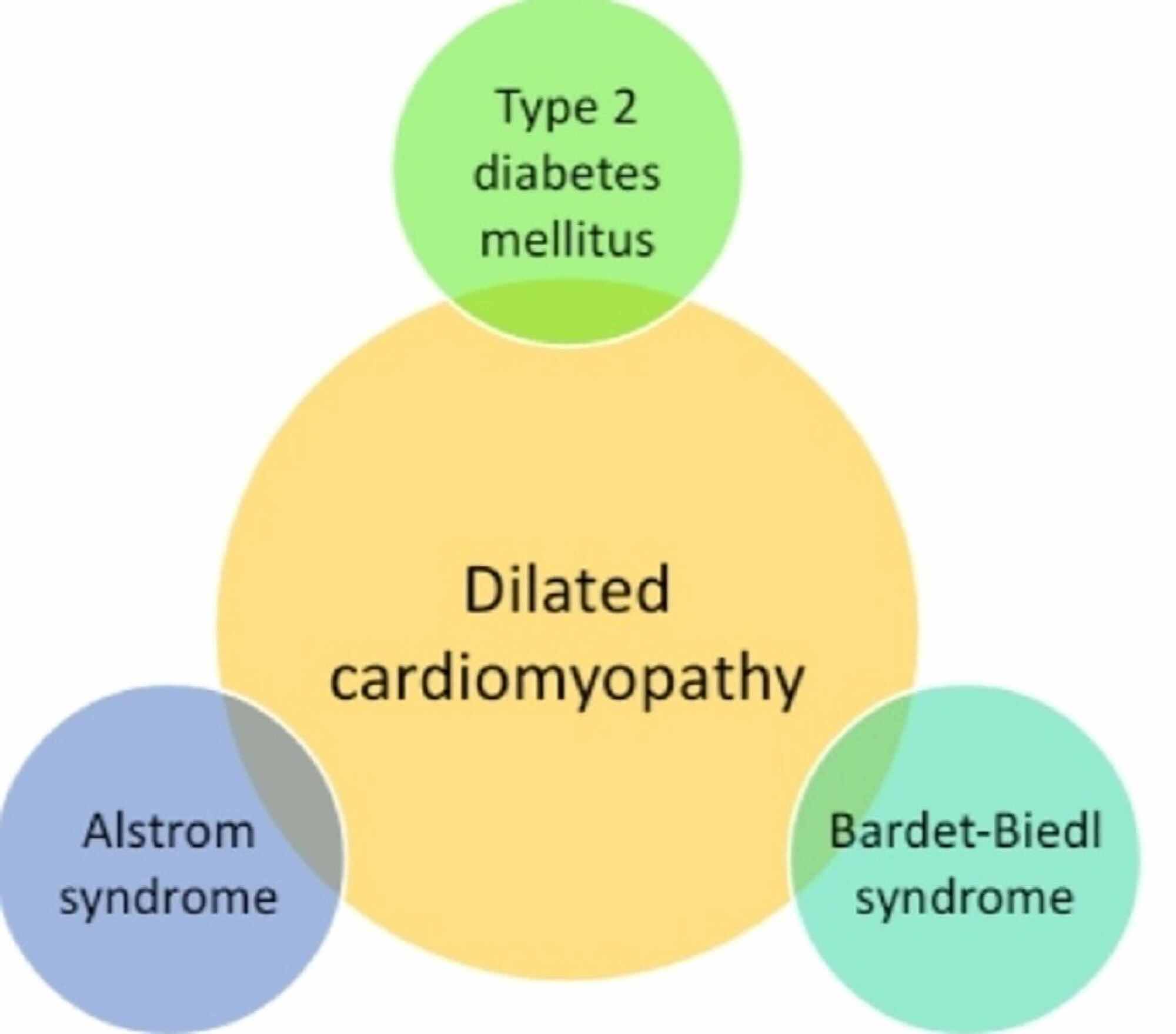 Cureus | Diabetic Cardiomyopathy As A Clinical Entity: Is It A Myth?