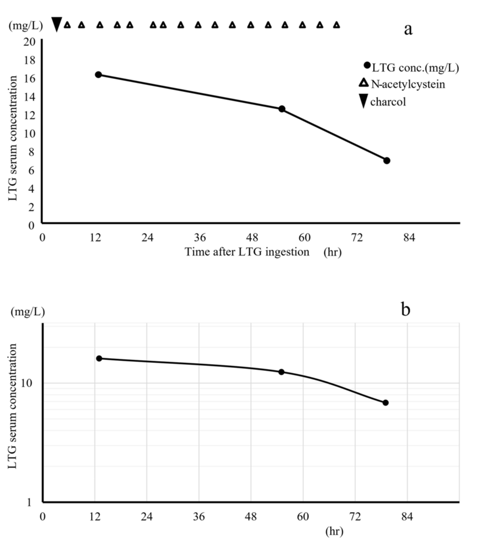 glutathione reducible linker Towards a glutathione-cleavable azobenzene linker for antibodydrug  conjugates