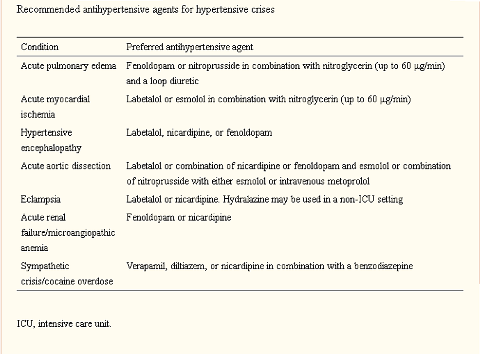 Antihypertensive-medications