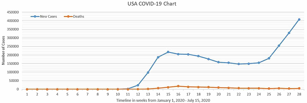 FAU  New Survey Unveils Major Impact of COVID-19 on the Future of Nursing