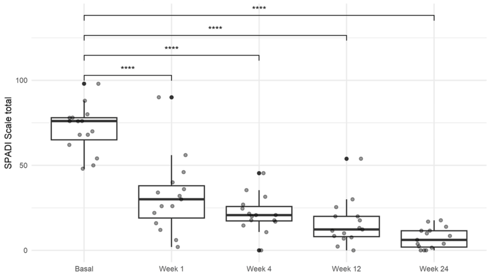 Results-of-the-Shoulder-Pain-Disability-Index-(SPADI).
