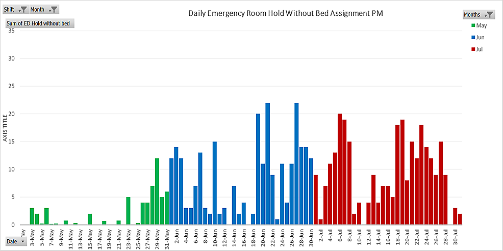 Daily-emergency-room-hold-without-hospital-bed-available-in-the-evening