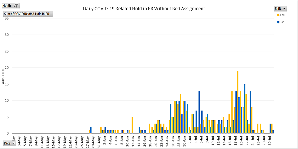 COVID-19-related-hold-in-emergency-room-without-hospital-bed-available