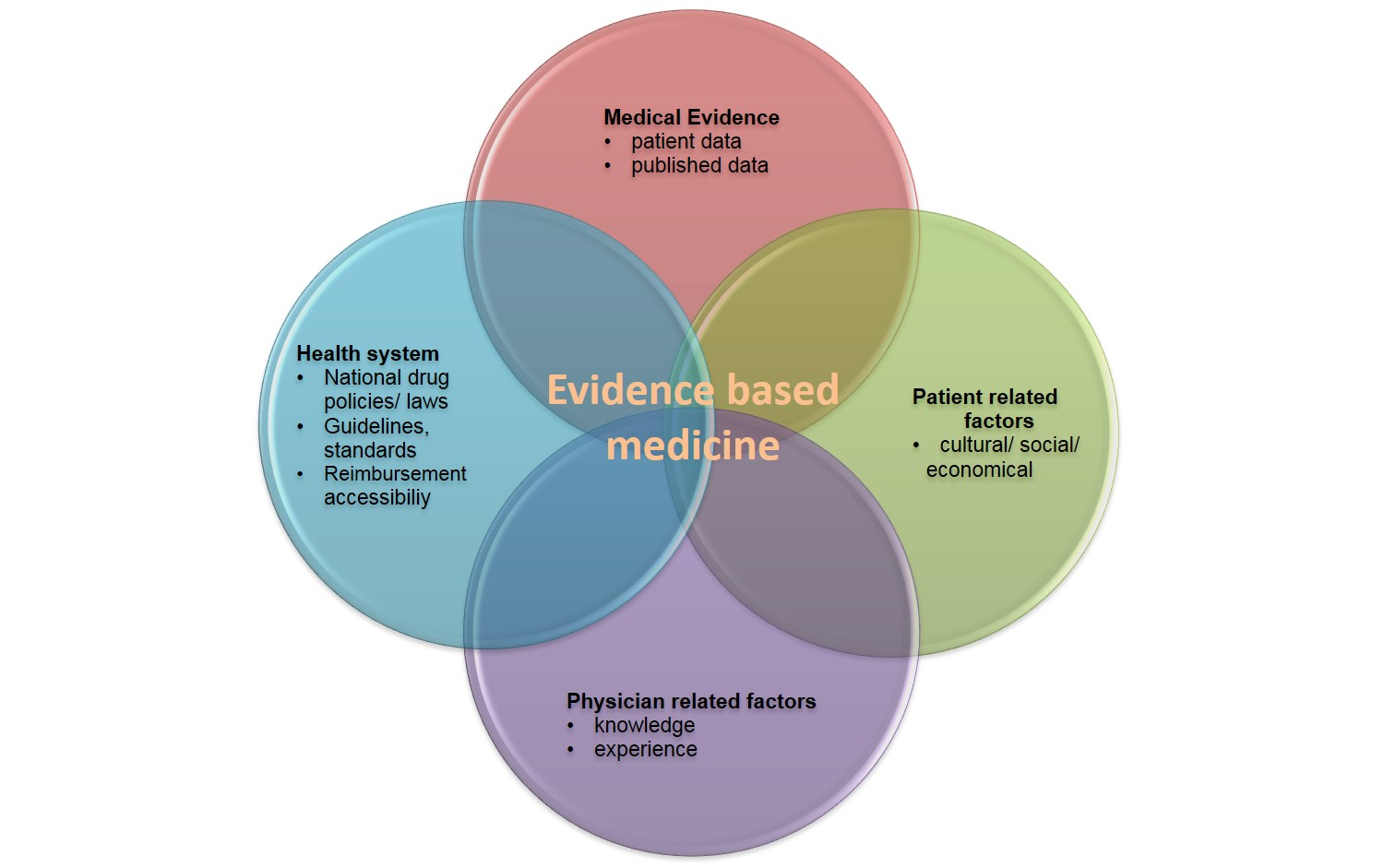 Cureus Case Reports Case Series From Clinical Practice To Evidence 