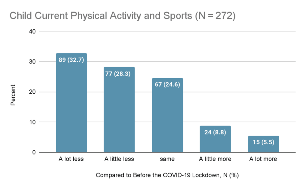 Changes-in-physical-activity-and-sports Changes-in-physical-activity-and-sports