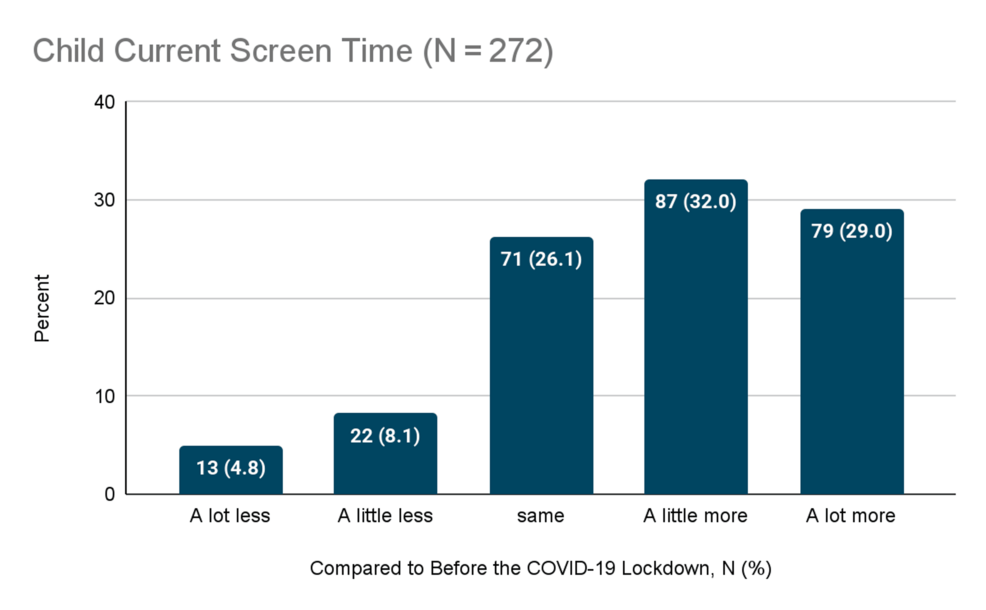Changes-in-screen-time Changes-in-screen-time