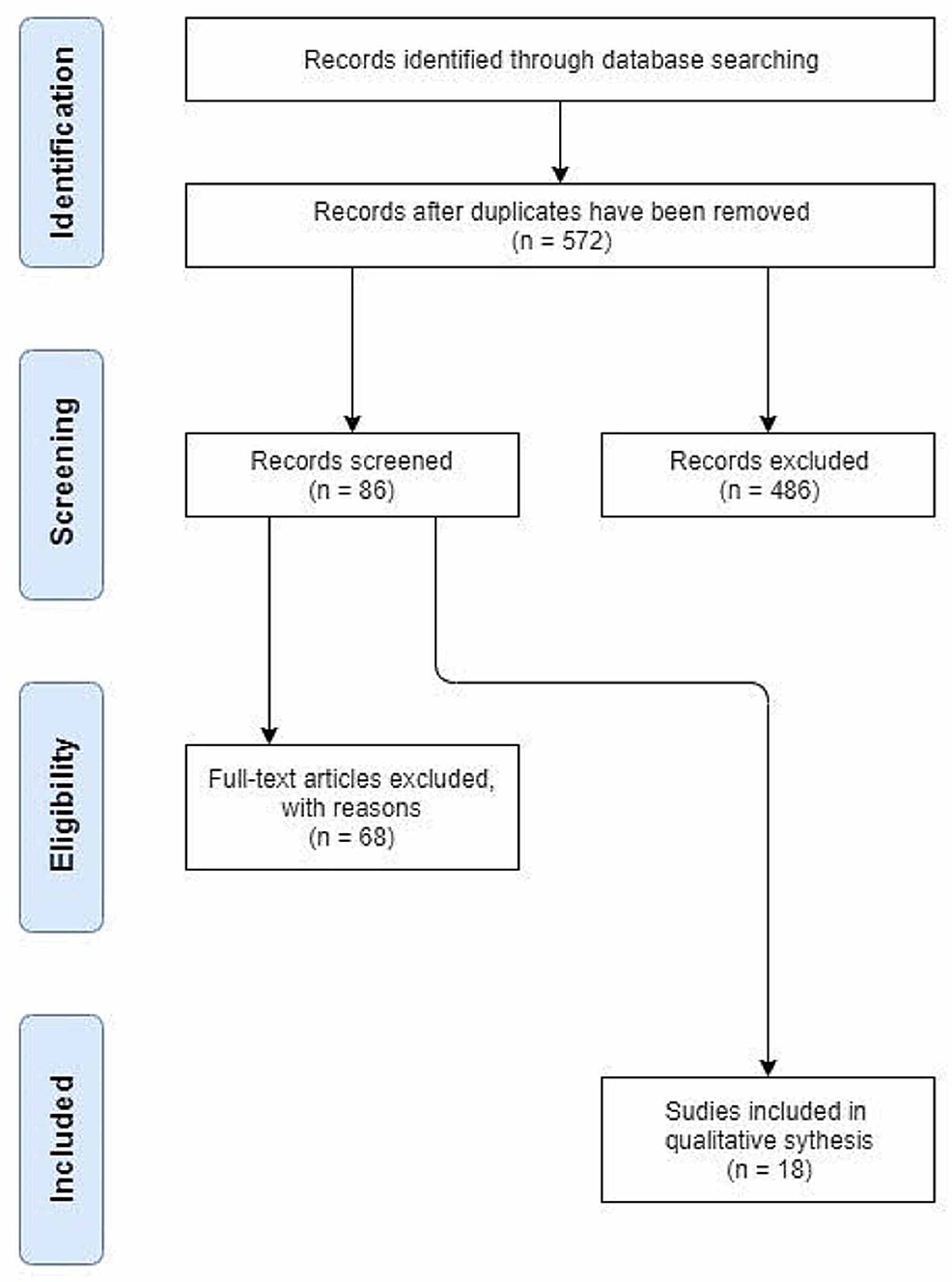 Cureus  Transvaginal Saline Contrast Sonohystography to Investigate Postmenopausal  Bleeding: A Systematic Review
