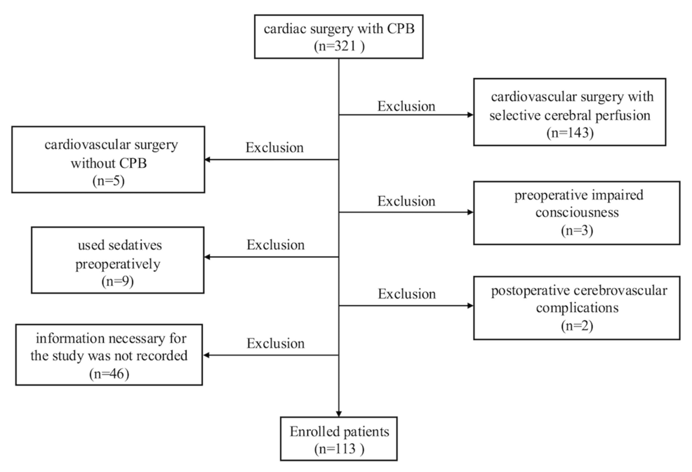 Flow-diagram-of-research-participants.