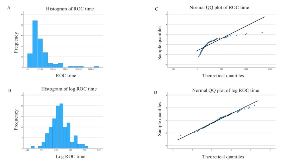 Histogram-and-normal-QQ-plot.