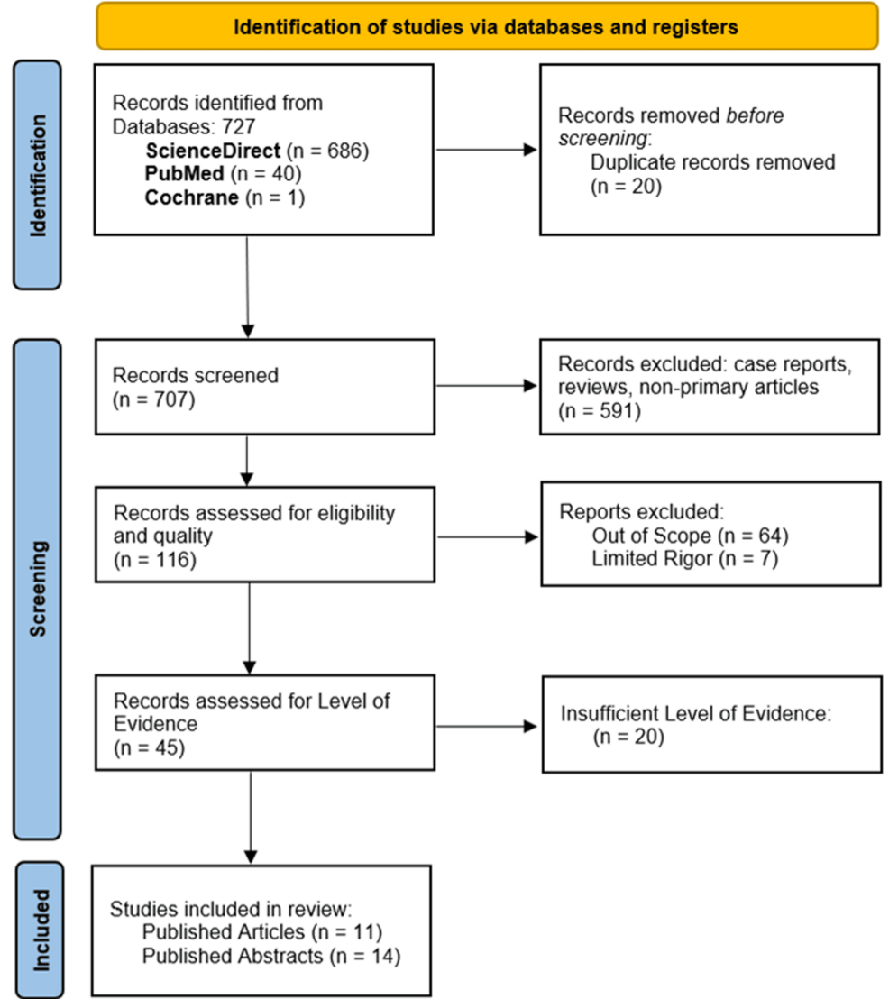 Extravascular Implantable Cardioverter-Defibrillators: A Systematic Review  of Emerging Evidence | Cureus