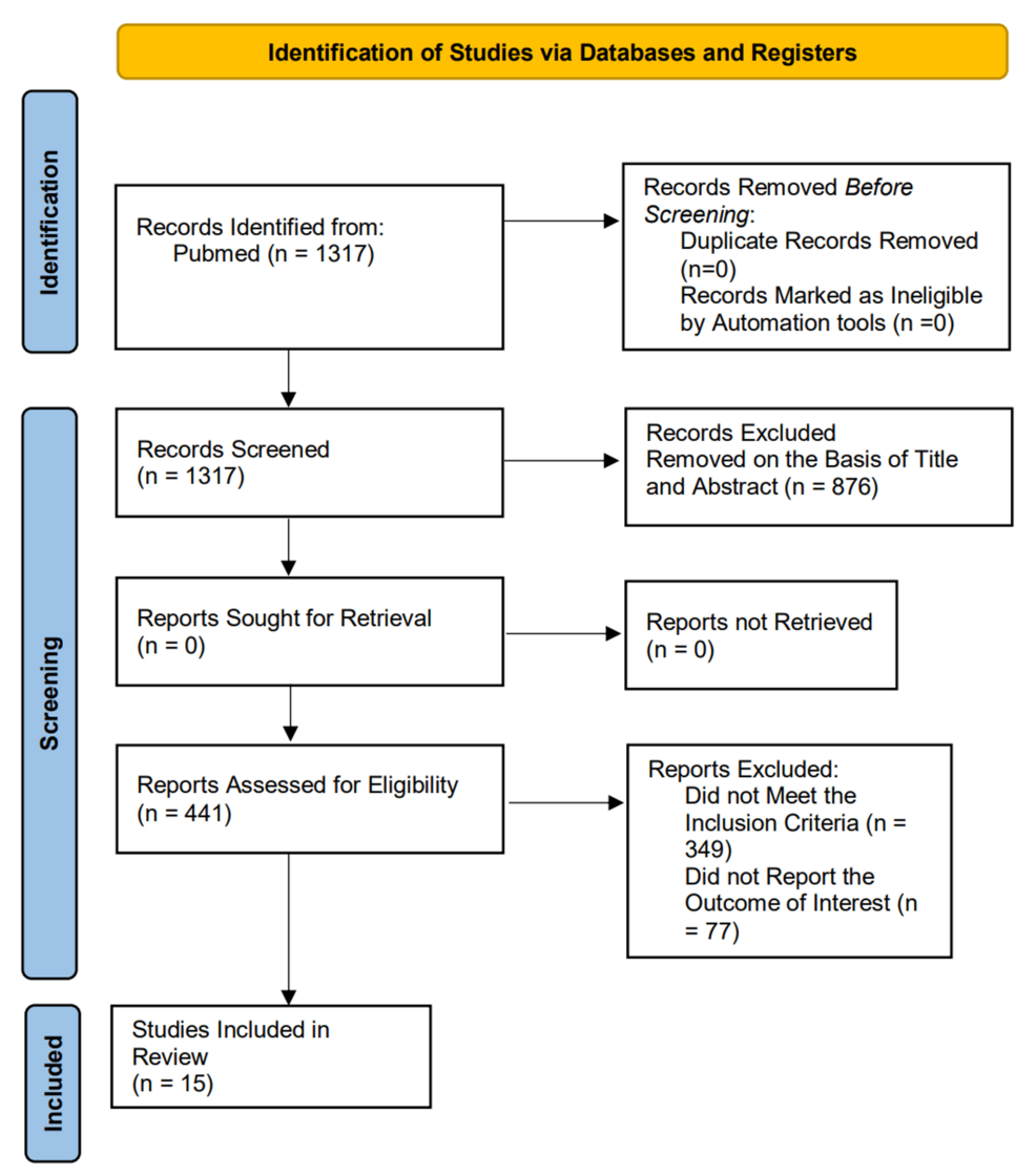 cagrilintide dose reddit Cagrilintide Peptide Dose main image 1