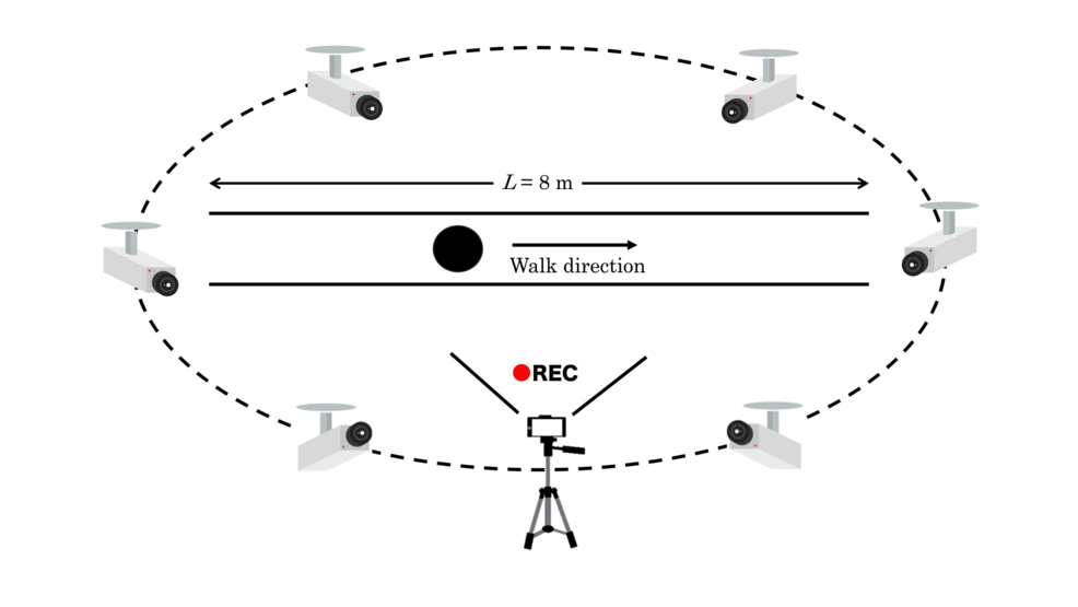 Gait analysis using AI-based motion capture