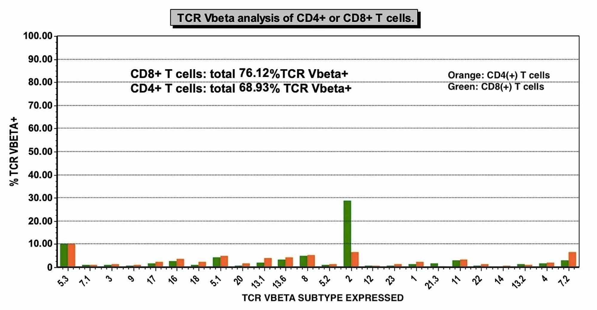 lgl leukemia icd 9 code