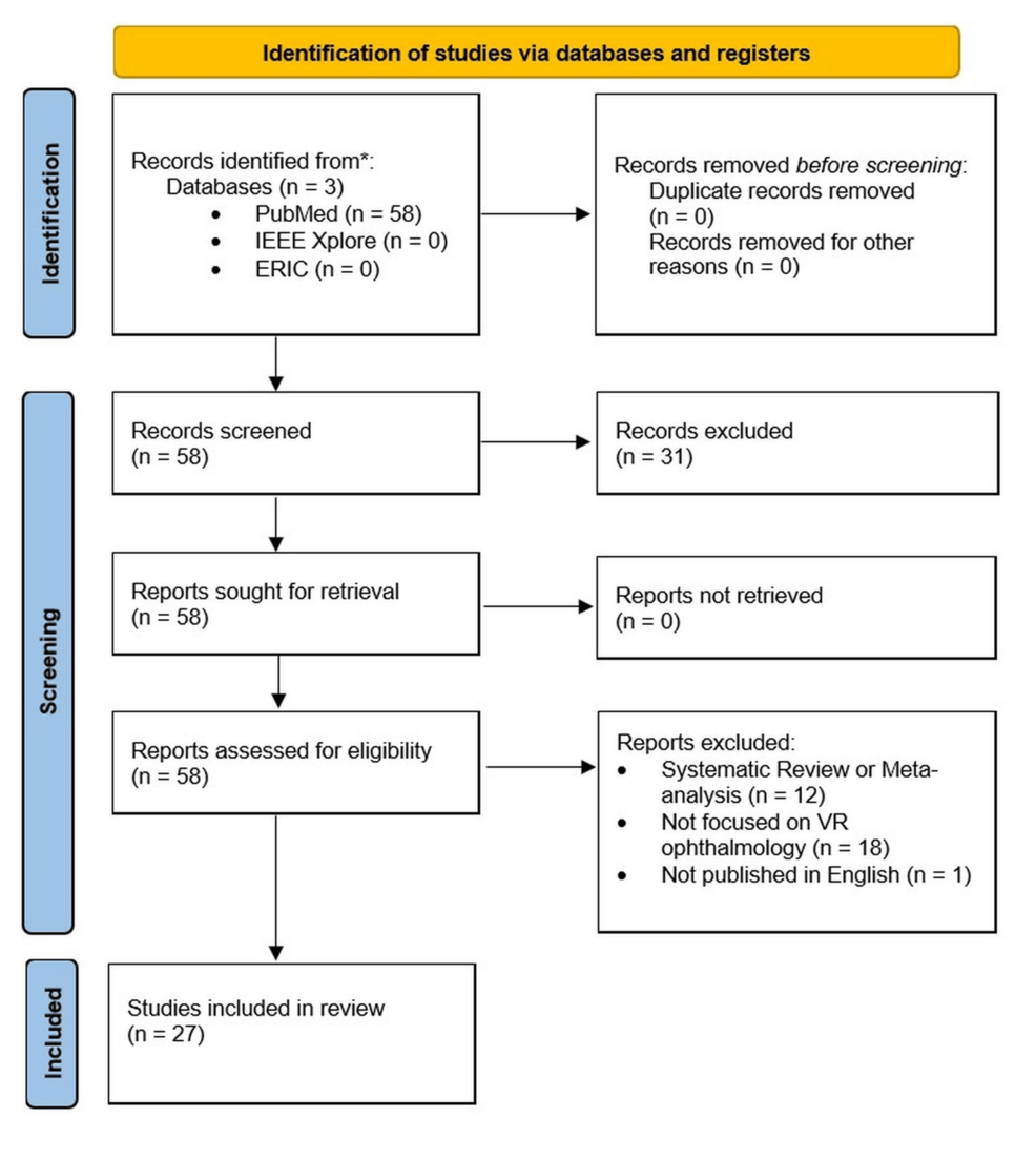 PRISMA-ScR-flow-diagram-illustrating-the-methodology-of-screening-articles PRISMA-ScR-flow-diagram-illustrating-the-methodology-of-screening-articles