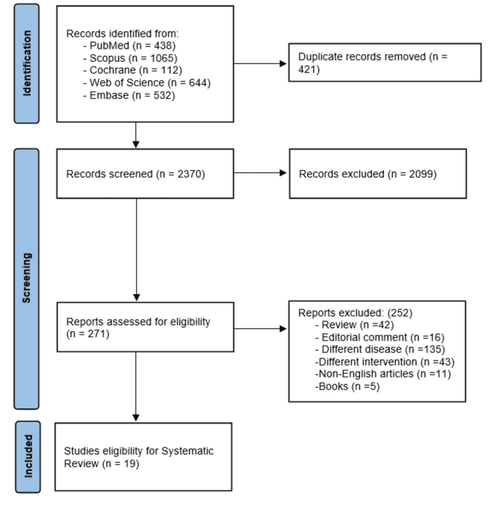AI in Emergency Surgery