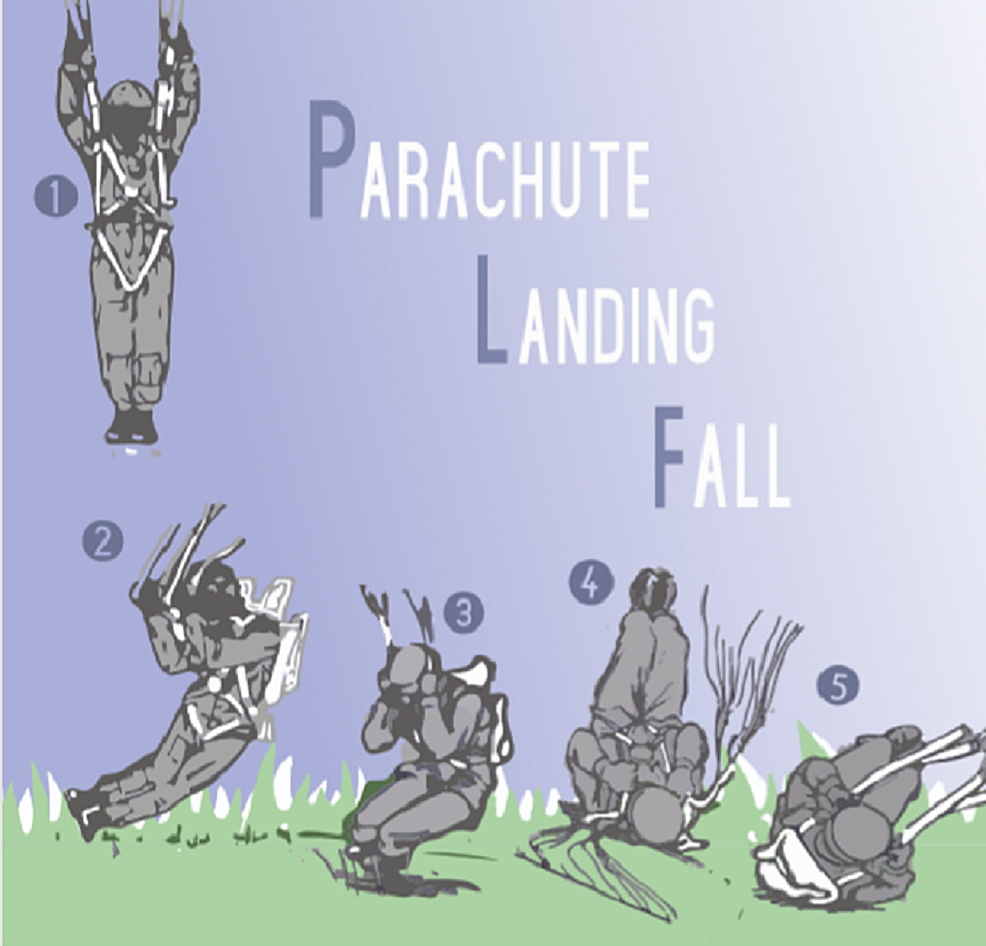 Cureus Radiographic Imaging of ParachutingRelated Ankle Fractures