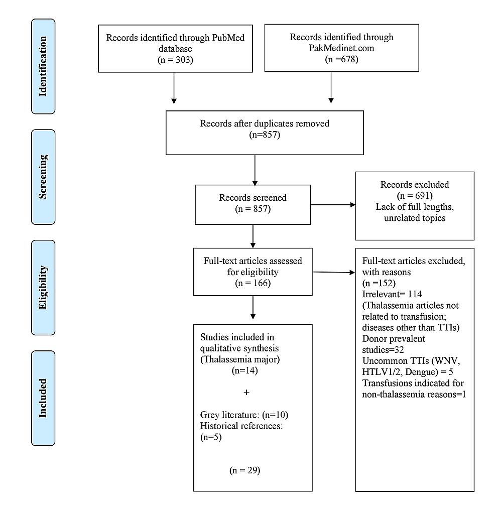 Flowchart-summary-of-the-selection-process.