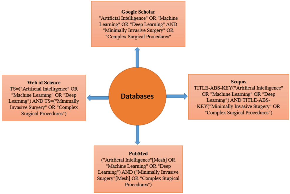 Artificial Intelligence in Surgery